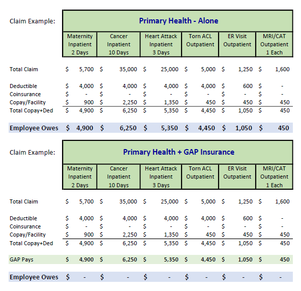 Gap inc shop employee health insurance